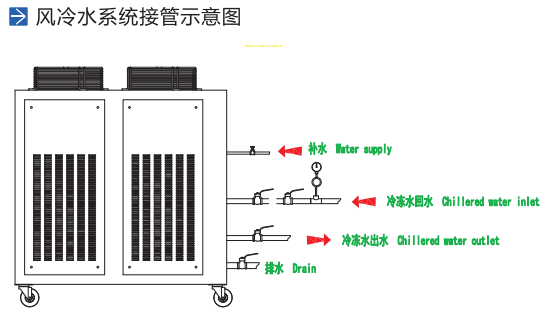 1608184541217697.jpg 风冷接管示意图.jpg