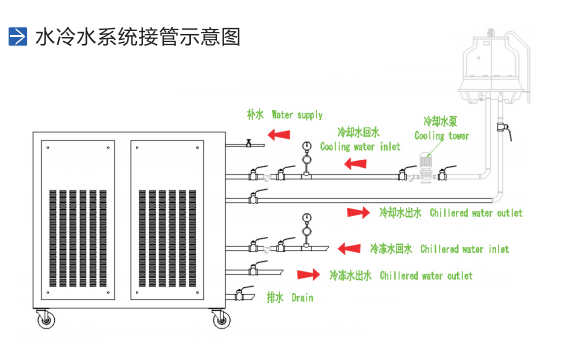 1608184717319640.jpg 水冷接管示意图.jpg